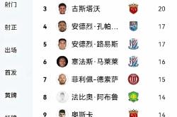 尤文图斯成功零封武磊，门将赛后获得全场最佳