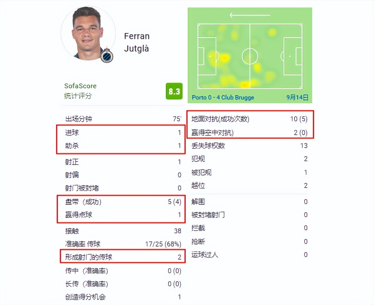 关于索瓦拉历史性进球，刷新个人纪录的信息
