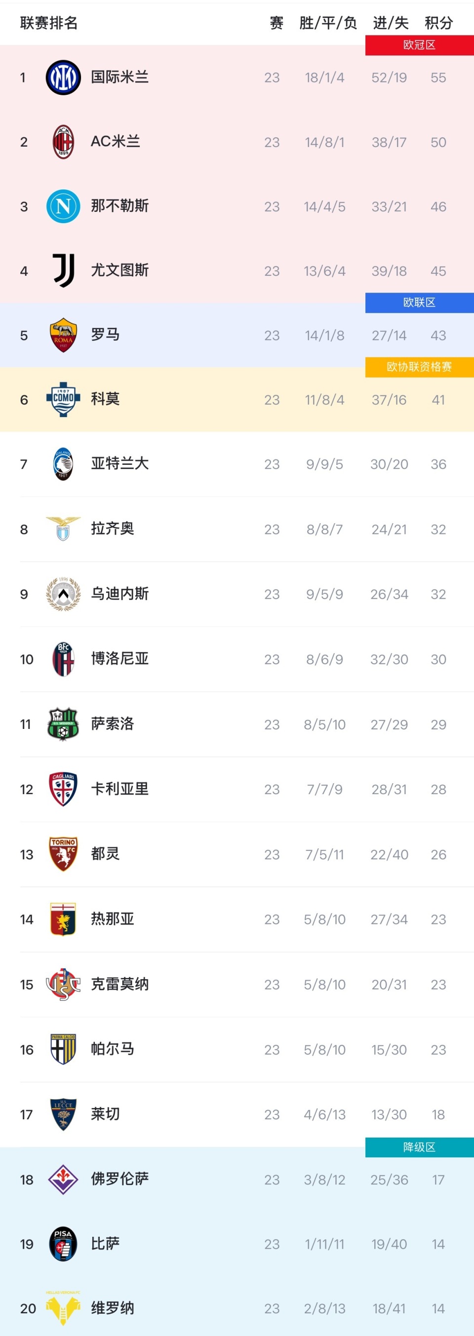 球盟会登录-国米vs博洛尼