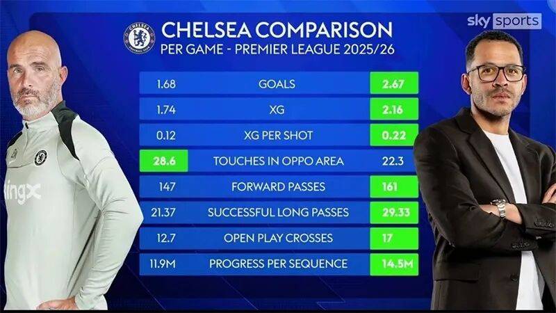 曼联对战切尔西